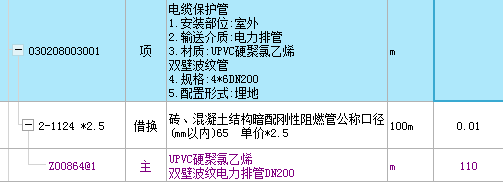 请问图集12d1015的电缆敷设38到44页中电力排管的定额如何套取