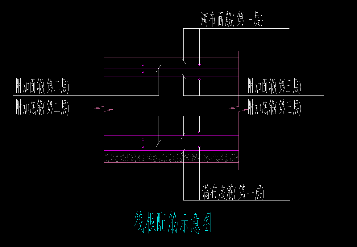 附加钢筋