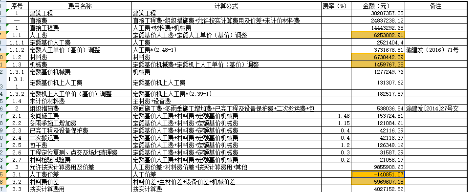 费用汇总