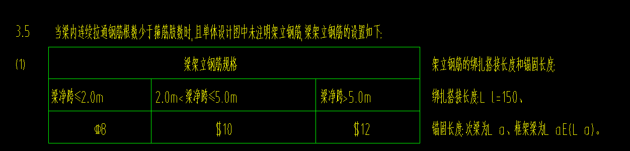 梁跨