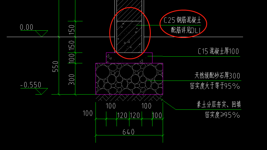 地梁