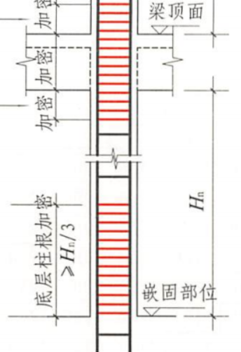 非加密区