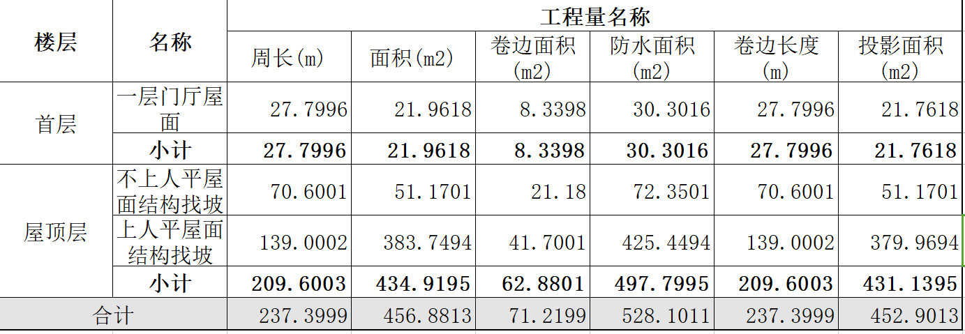 防水上翻高度