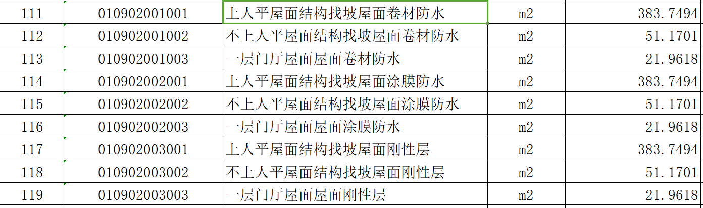 地面积