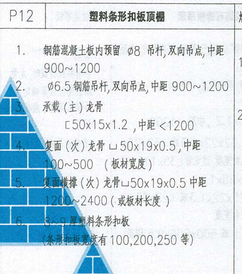 子目