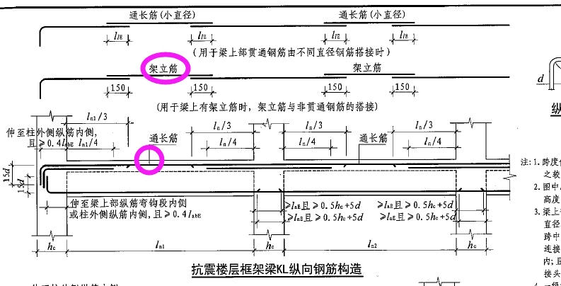 梁集中标注