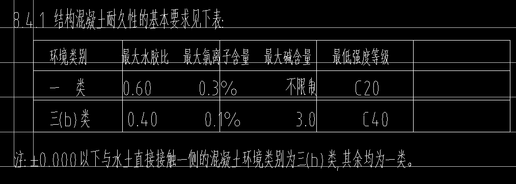 保护层
