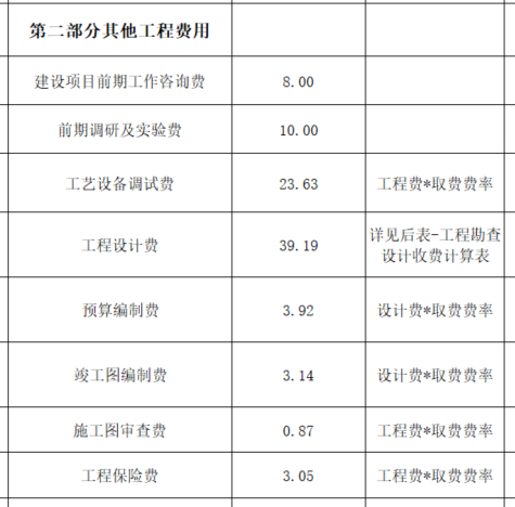 项目结算