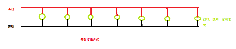 广联达服务新干线