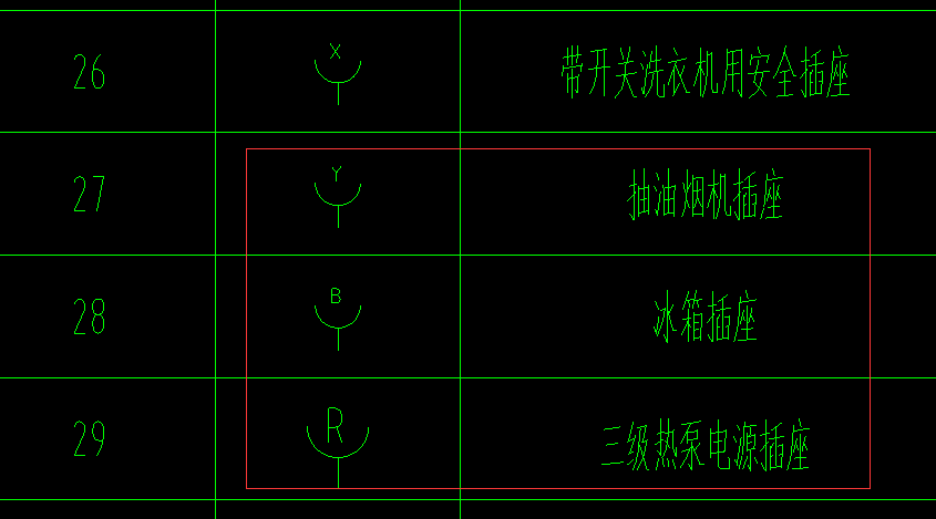材料表