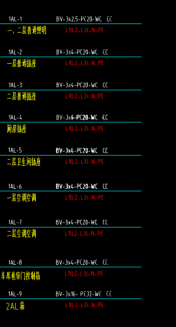 配线