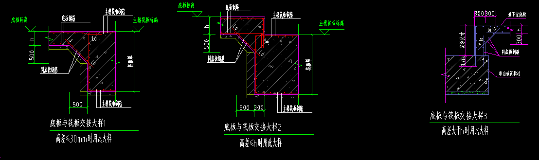 附加钢筋