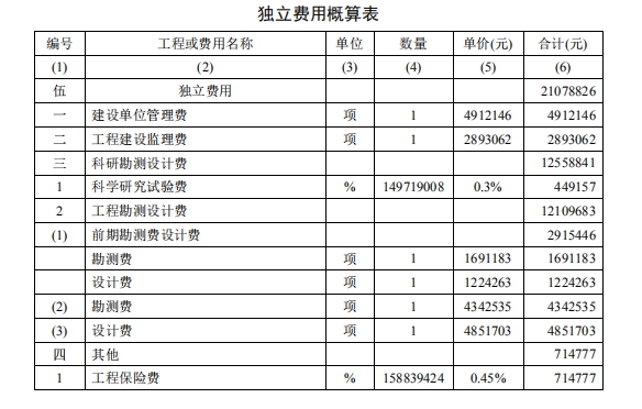 独立费