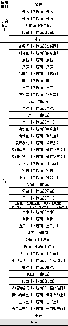 构件名称