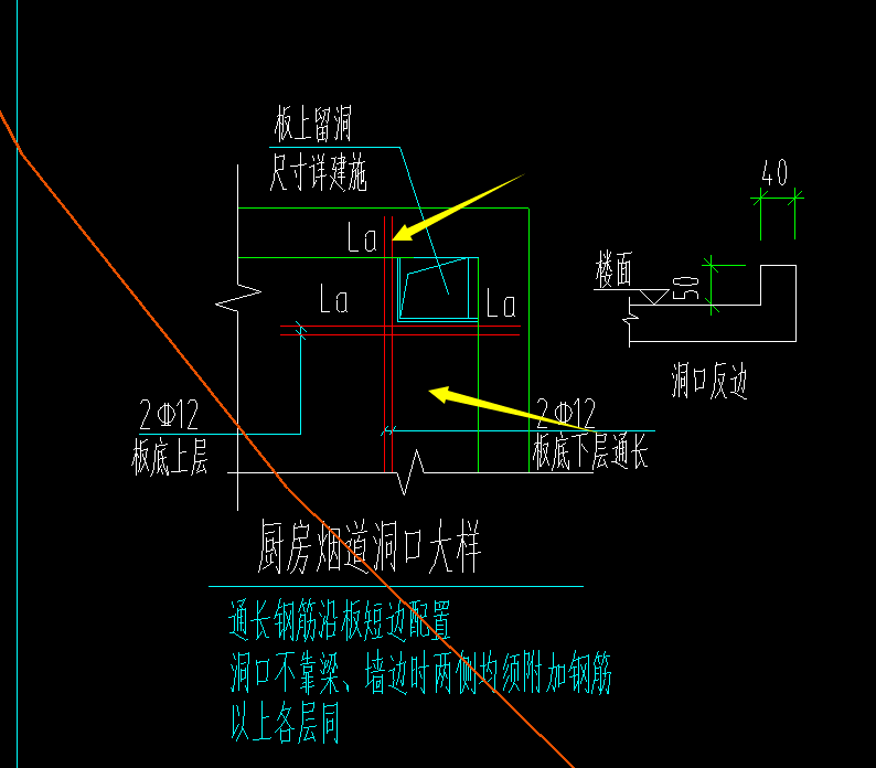 怎么布置