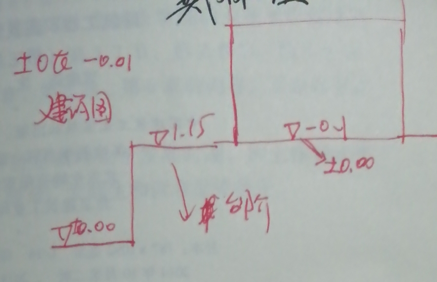 散水