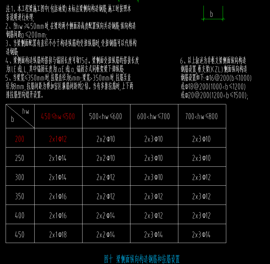 梁侧面