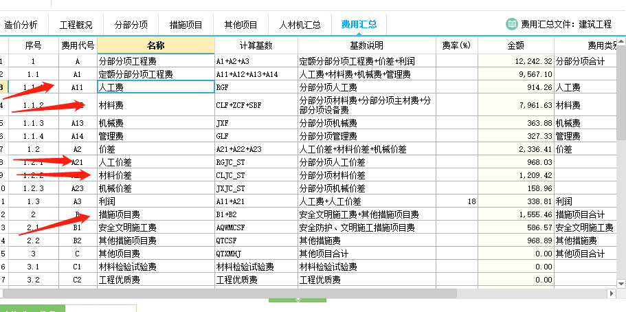 费用汇总