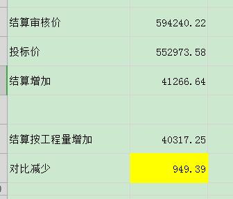 结算价