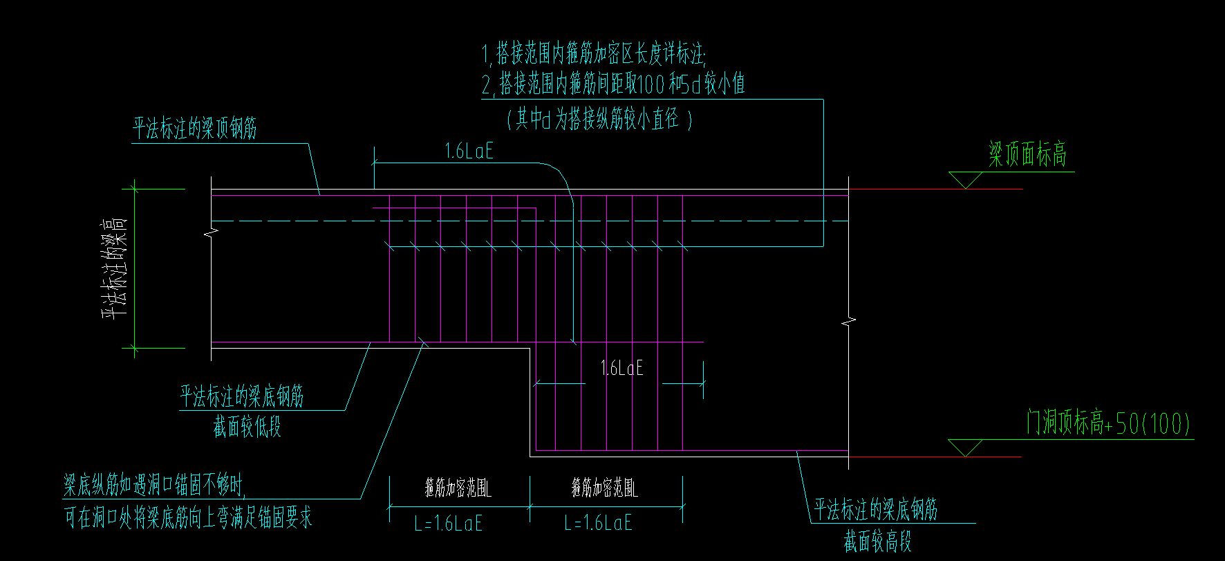 加密区