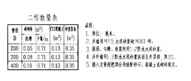 污水检查井