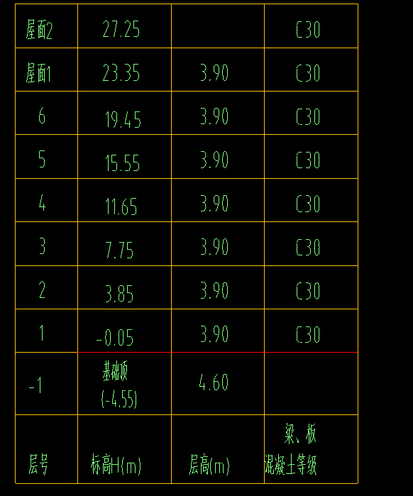 承台顶标高