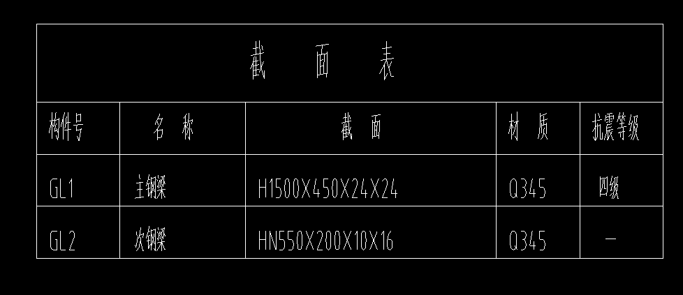 重量