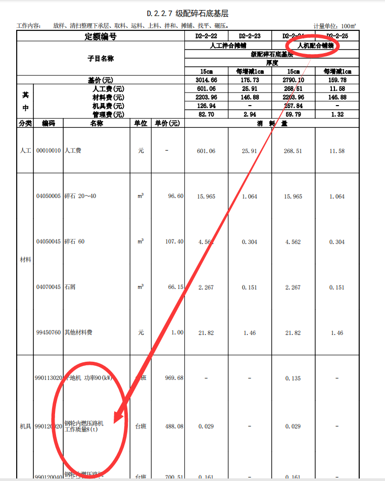 子目工料机