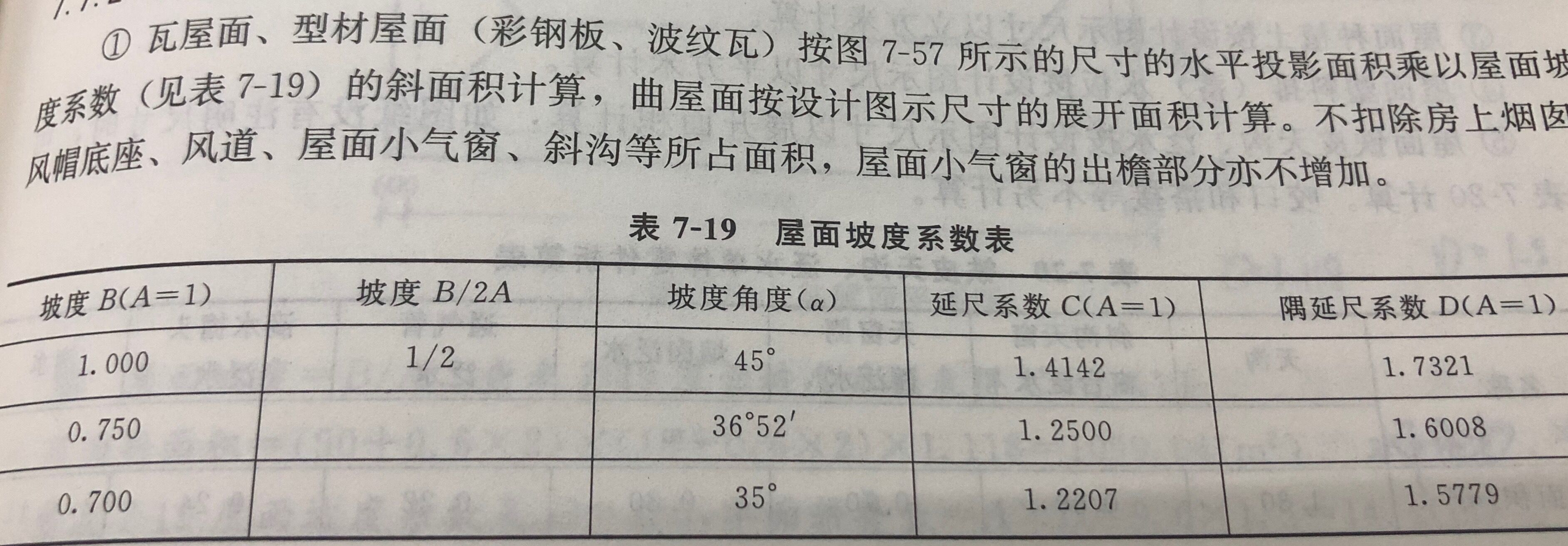 瓦屋面按所示尺寸的水平投影面积乘以屋面坡度系数