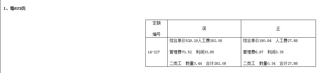 人工含量