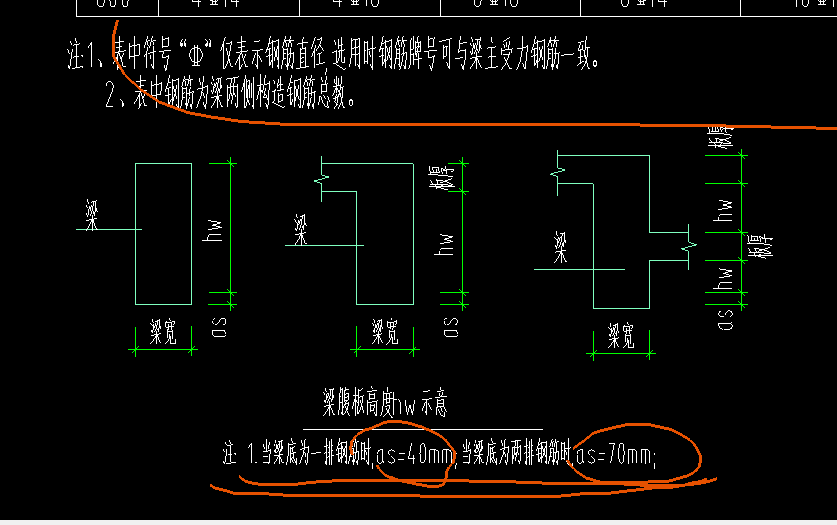 梁腹板高度图片