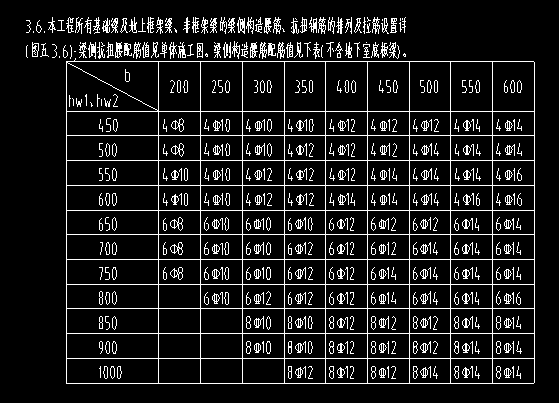 集中标注