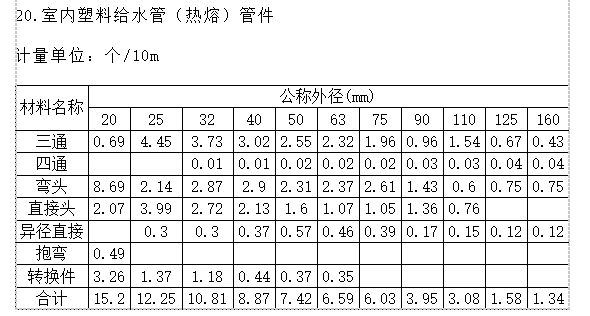 广西安装工程消耗量定额