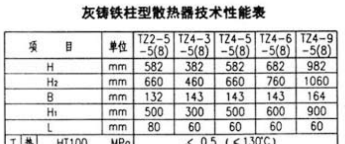 散热器怎