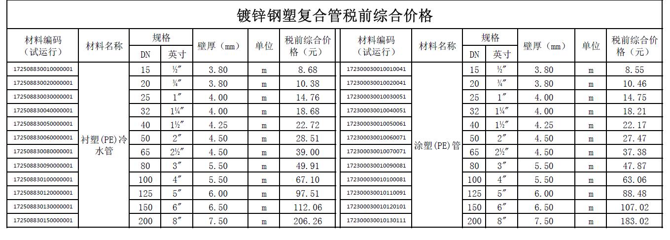 给水