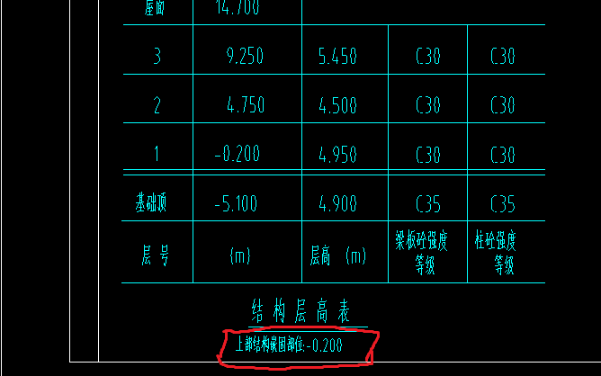 嵌固部位
