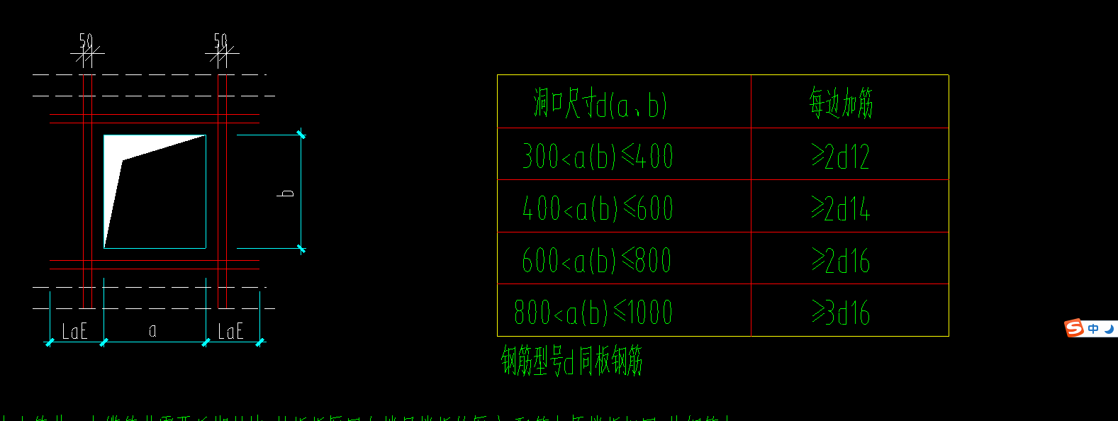 板洞加筋