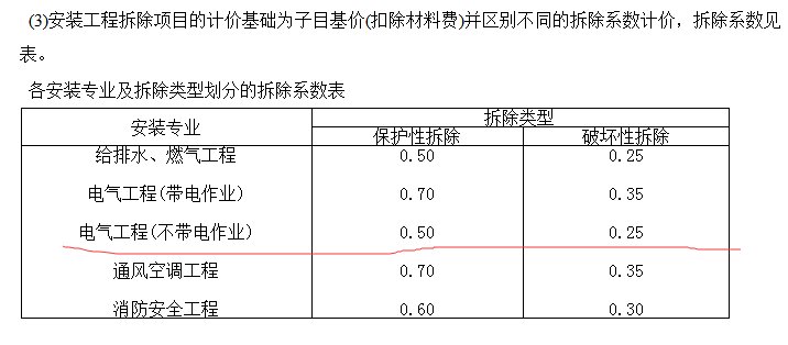 系数