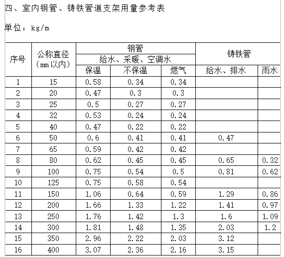 给排水