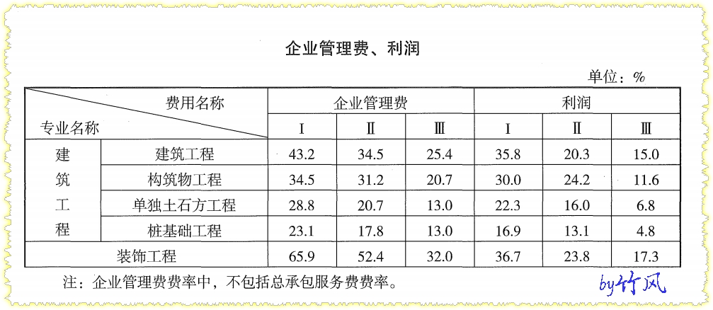 淄博市