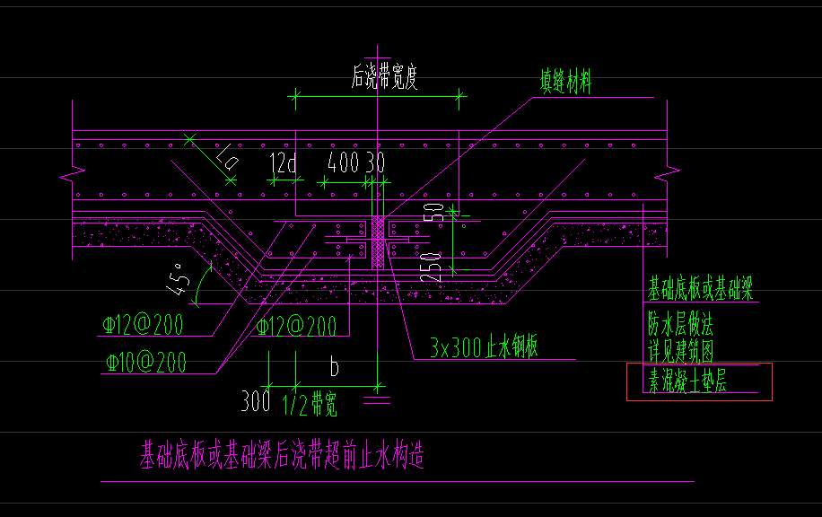 出边距