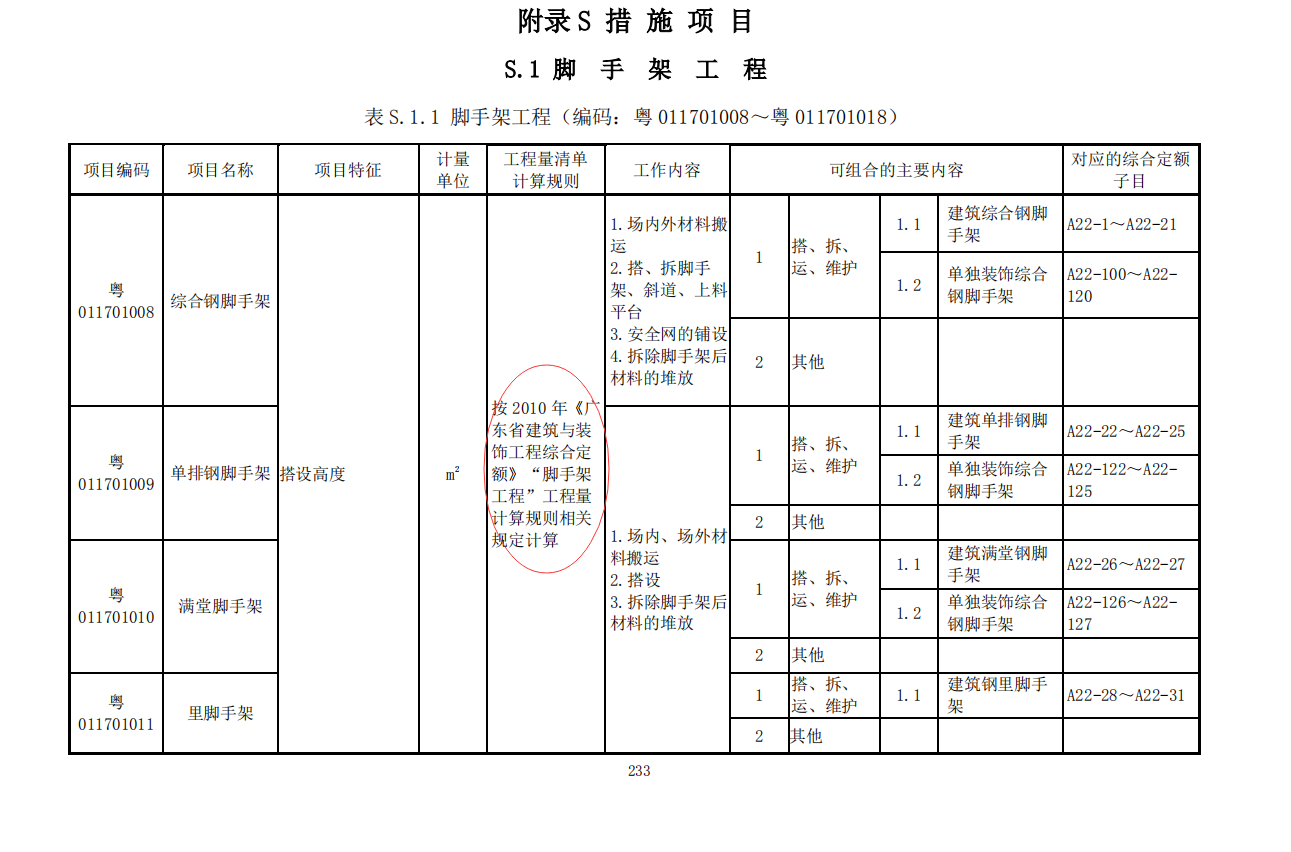 里脚手架工程量清单按垂直投影面积计算广东定额按建筑面积计算