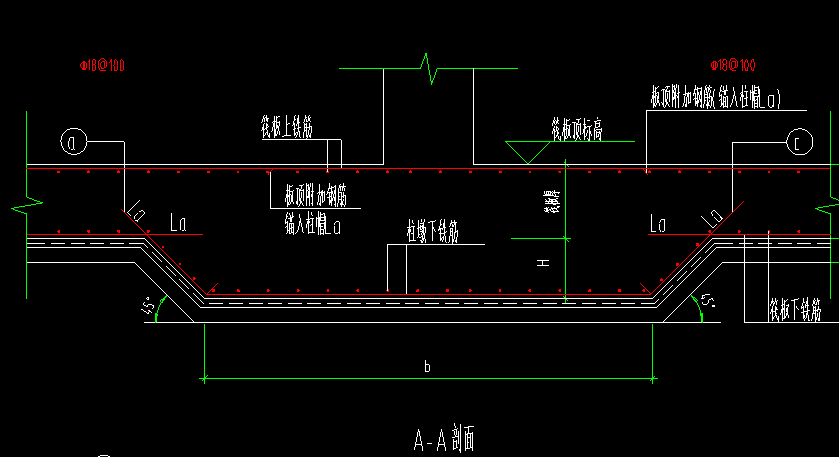 附加