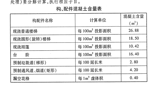 换算