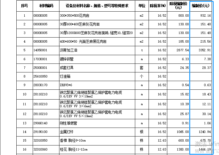 成本分析