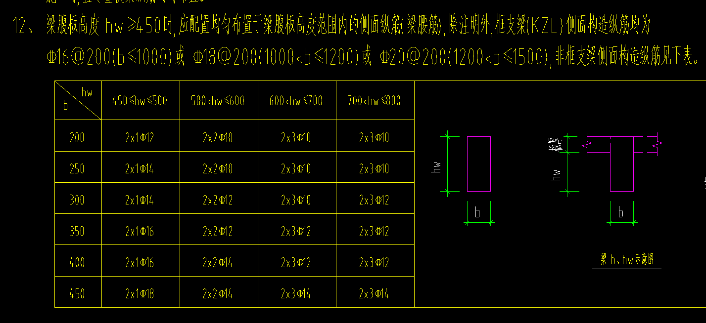 抗扭钢筋