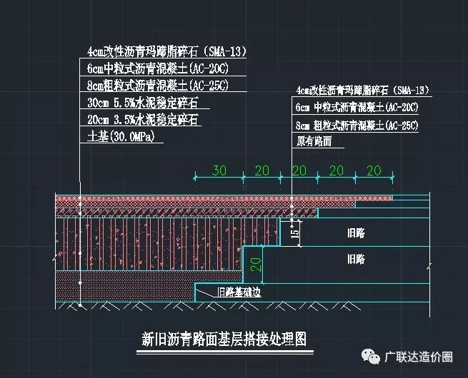 我們可以總結出新舊路搭接的通性特點:舊路結構層下層相對上層向外