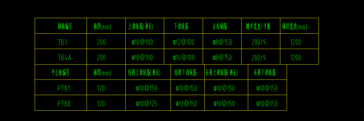 钢筋怎么