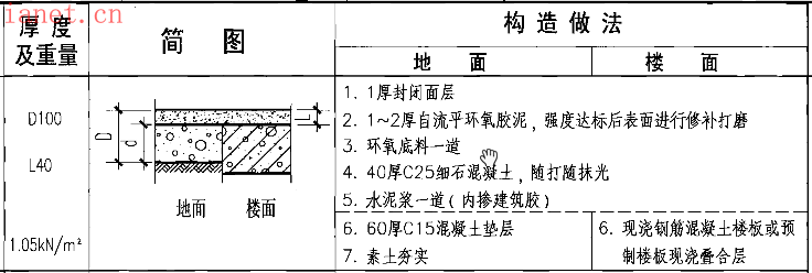 定额