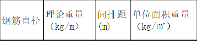 钢筋网